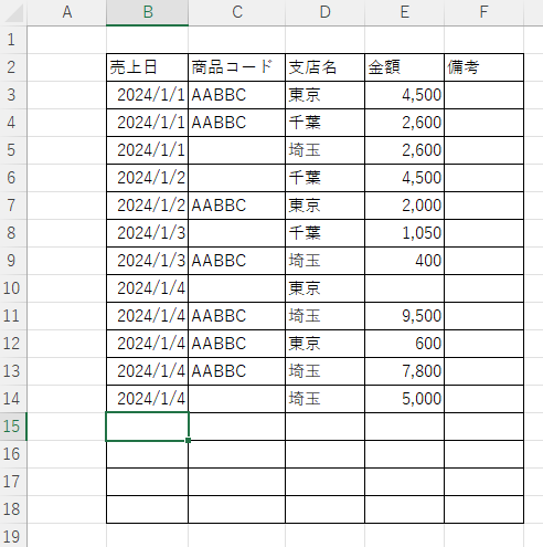 VBAで最終行の一つ下を選択した状態