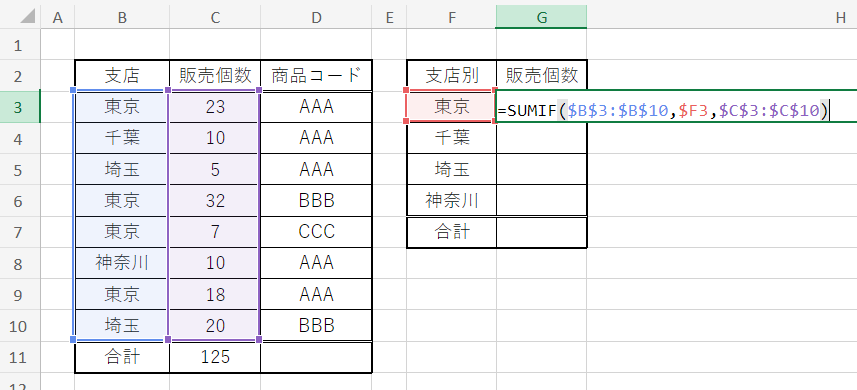 SUMIF関数入力例