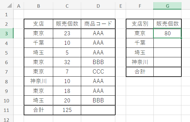 SUMIF関数入力結果