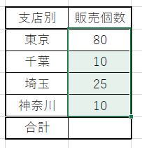 SUMIF関数コピー結果