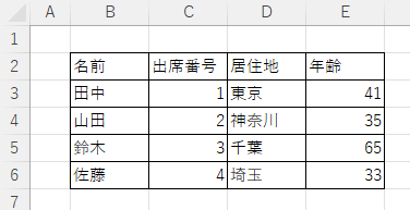 データベースの表