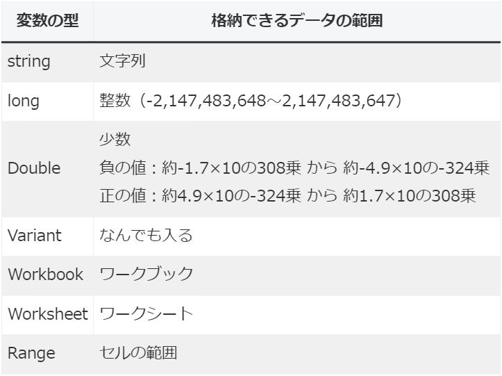 変数の型一覧