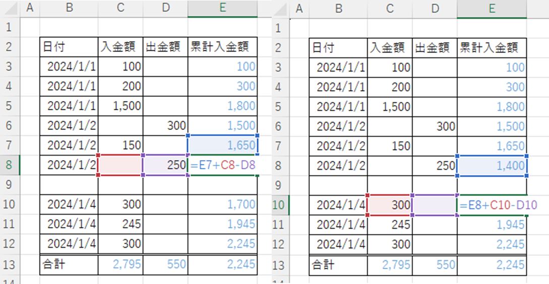 関数が崩れた例