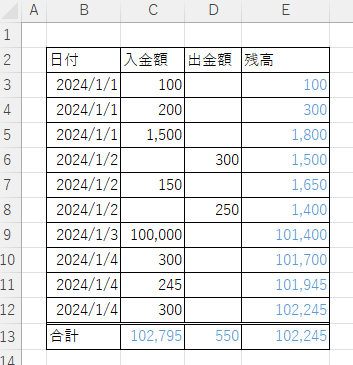 正しく行挿入された