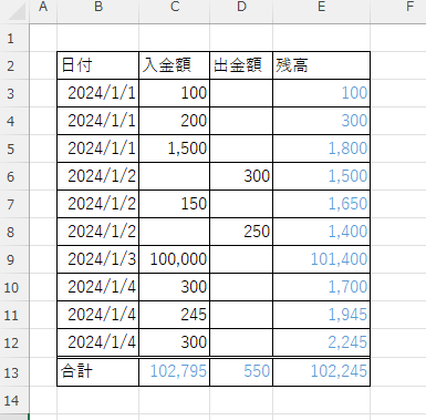 どこが崩れているか分からない表