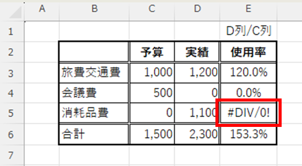 DIV0発生例