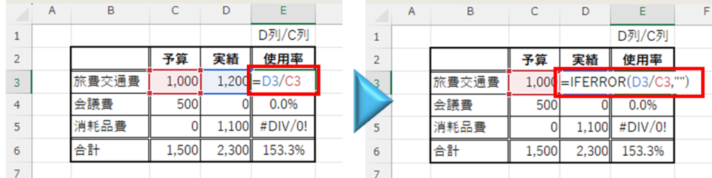 関数例