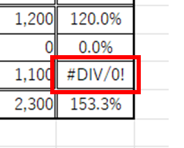 DIV0回避0