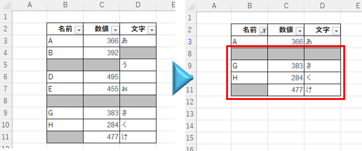 Aさんに絞り込めていない