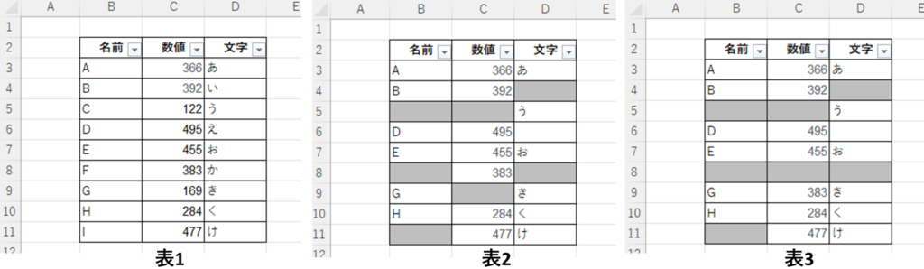 表1、表2、表3