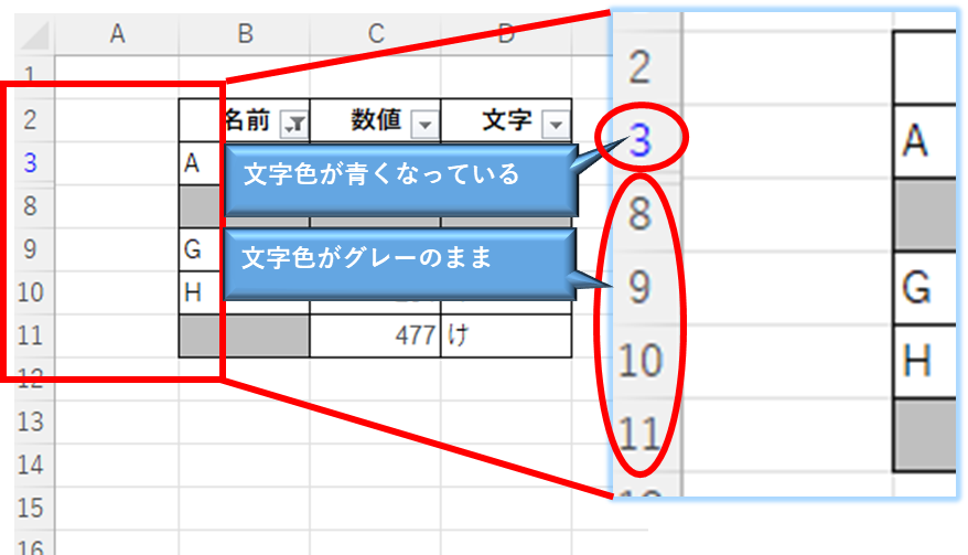 行番号の拡大図