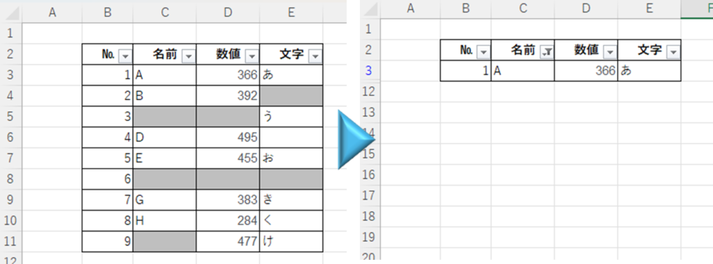 表3でも最後までフィルターがかかった状態