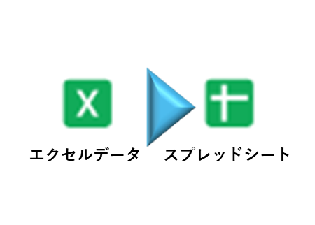 エクセルデータからGoogleスプレッドシートに変換