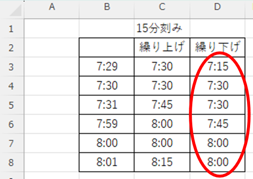 関数を下までコピーした結果