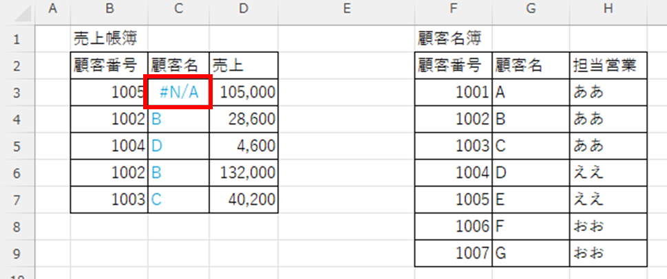 #N/Aエラーが出ている様子