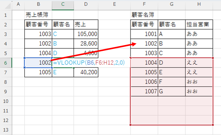 参照範囲がズレている様子