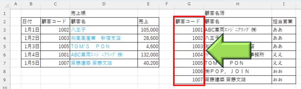 顧客コードを並べ替え