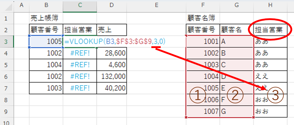 関数の中身を検証