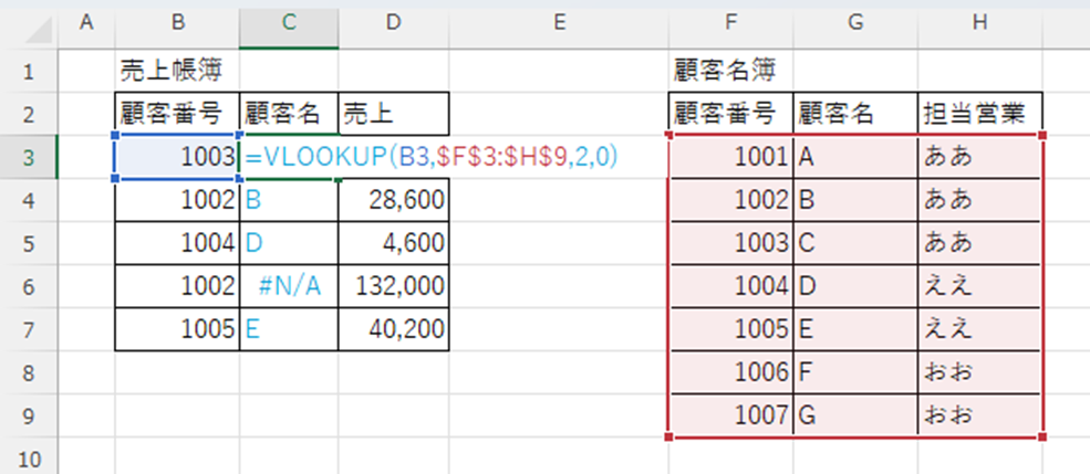 関数を絶対参照に変更した様子