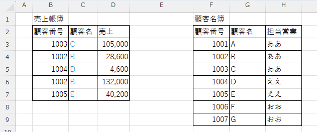 エラーが解消された様子