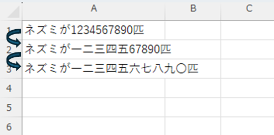 「A2」セルに「ネズミが一二三四五67890匹」、「A3」セルに「ネズミが一二三四五六七八九〇匹」と表示されている