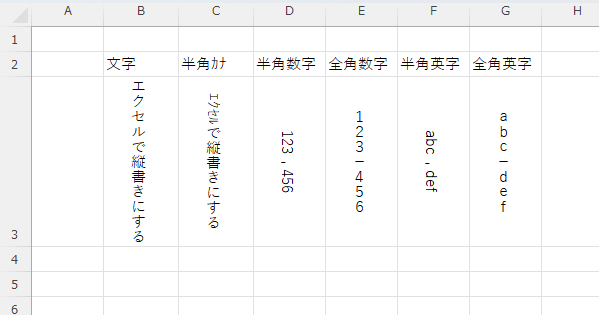 縦書きフォントで縦書きにした場合の各種文字の状態