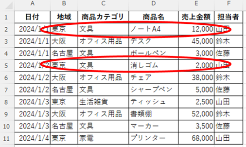 東京の文具は2行あった