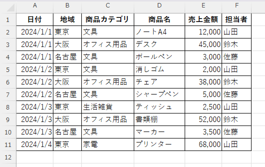 文房具の売上サンプルデータ