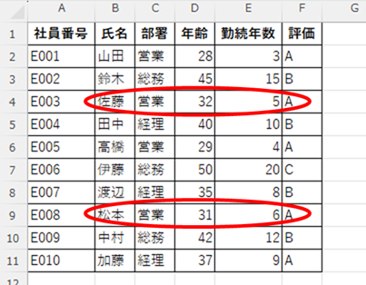 営業部で30歳以上の評価Aの社員は2名でした