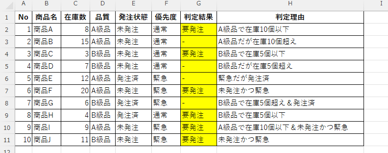 在庫票のサンプルデータ