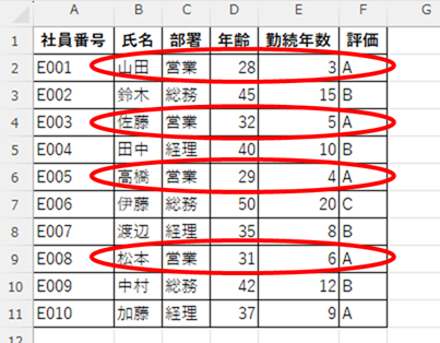 営業部の評価Aは4名