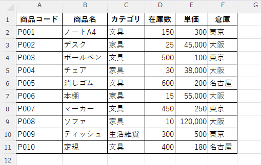 在庫データのサンプル