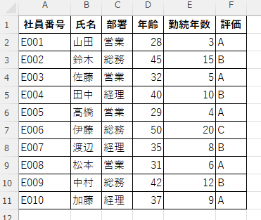 人事データのサンプル