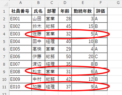 勤続5年以上で評価Aの社員は3名いることが分かった