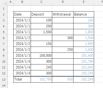 Deposit and Withdrawal Data 1
