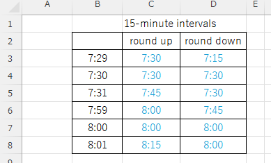 Example of 15-minute increments