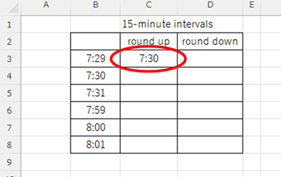 Result of entering the 15-minute advance function