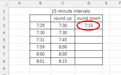 Result of moving down the 15-minute increments.